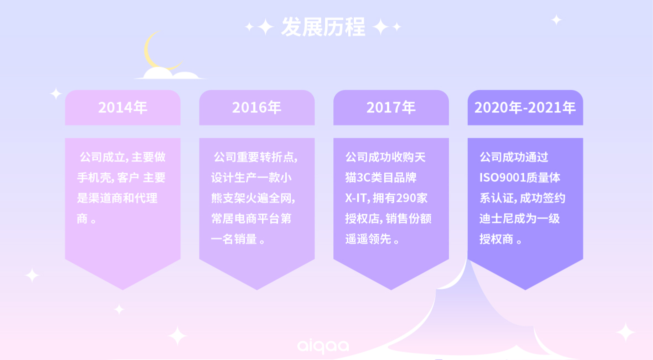 ISO9001 国际质量管理体系认证