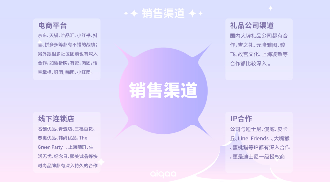 aiqaa 销售渠道图